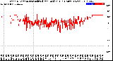 Milwaukee Weather Wind Direction<br>Normalized and Median<br>(24 Hours) (New)