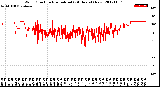 Milwaukee Weather Wind Direction<br>Normalized<br>(24 Hours) (New)