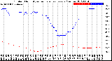 Milwaukee Weather Outdoor Humidity<br>vs Temperature<br>Every 5 Minutes