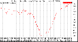 Milwaukee Weather Outdoor Humidity<br>Every 5 Minutes<br>(24 Hours)