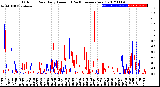 Milwaukee Weather Outdoor Rain<br>Daily Amount<br>(Past/Previous Year)