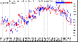 Milwaukee Weather Outdoor Temperature<br>Daily High<br>(Past/Previous Year)