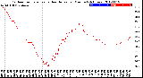 Milwaukee Weather Outdoor Temperature<br>vs Heat Index<br>per Minute<br>(24 Hours)