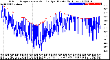 Milwaukee Weather Outdoor Temperature<br>vs Wind Chill<br>per Minute<br>(24 Hours)