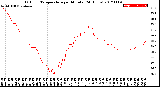 Milwaukee Weather Outdoor Temperature<br>per Minute<br>(24 Hours)