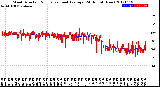 Milwaukee Weather Wind Direction<br>Normalized and Average<br>(24 Hours) (New)