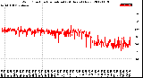 Milwaukee Weather Wind Direction<br>Normalized<br>(24 Hours) (New)