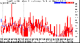 Milwaukee Weather Wind Speed<br>Actual and Hourly<br>Average<br>(24 Hours) (New)