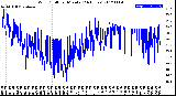 Milwaukee Weather Wind Chill<br>per Minute<br>(24 Hours)