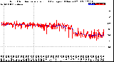 Milwaukee Weather Wind Direction<br>Normalized and Average<br>(24 Hours) (Old)