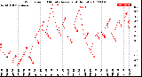 Milwaukee Weather Wind Speed<br>10 Minute Average<br>(4 Hours)