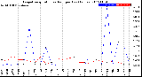 Milwaukee Weather Evapotranspiration<br>vs Rain per Day<br>(Inches)