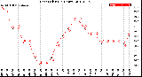 Milwaukee Weather Heat Index<br>(24 Hours)