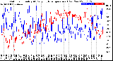 Milwaukee Weather Outdoor Humidity<br>At Daily High<br>Temperature<br>(Past Year)