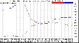 Milwaukee Weather Outdoor Humidity<br>vs Temperature<br>Every 5 Minutes