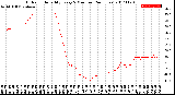 Milwaukee Weather Outdoor Humidity<br>Every 5 Minutes<br>(24 Hours)