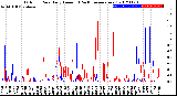 Milwaukee Weather Outdoor Rain<br>Daily Amount<br>(Past/Previous Year)