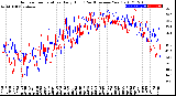 Milwaukee Weather Outdoor Temperature<br>Daily High<br>(Past/Previous Year)