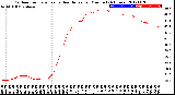 Milwaukee Weather Outdoor Temperature<br>vs Heat Index<br>per Minute<br>(24 Hours)