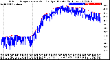 Milwaukee Weather Outdoor Temperature<br>vs Wind Chill<br>per Minute<br>(24 Hours)