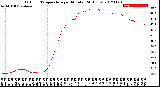 Milwaukee Weather Outdoor Temperature<br>per Minute<br>(24 Hours)