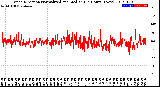 Milwaukee Weather Wind Direction<br>Normalized and Median<br>(24 Hours) (New)