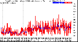 Milwaukee Weather Wind Speed<br>Actual and 10 Minute<br>Average<br>(24 Hours) (New)