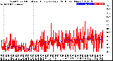 Milwaukee Weather Wind Speed<br>Actual and Hourly<br>Average<br>(24 Hours) (New)