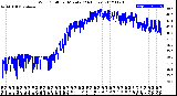 Milwaukee Weather Wind Chill<br>per Minute<br>(24 Hours)