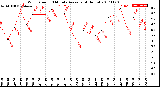 Milwaukee Weather Wind Speed<br>10 Minute Average<br>(4 Hours)