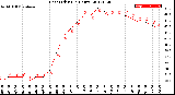 Milwaukee Weather Heat Index<br>(24 Hours)