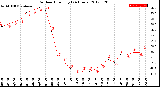 Milwaukee Weather Outdoor Humidity<br>(24 Hours)