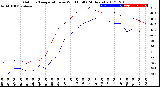 Milwaukee Weather Outdoor Temperature<br>vs Wind Chill<br>(24 Hours)