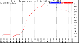 Milwaukee Weather Outdoor Temperature<br>vs Heat Index<br>(24 Hours)