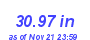 Milwaukee Weather Rain Year