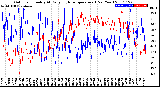 Milwaukee Weather Outdoor Humidity<br>At Daily High<br>Temperature<br>(Past Year)