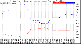 Milwaukee Weather Outdoor Humidity<br>vs Temperature<br>Every 5 Minutes