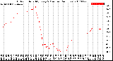 Milwaukee Weather Outdoor Humidity<br>Every 5 Minutes<br>(24 Hours)