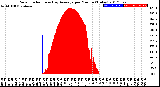 Milwaukee Weather Solar Radiation<br>& Day Average<br>per Minute<br>(Today)