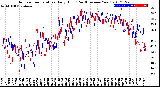 Milwaukee Weather Outdoor Temperature<br>Daily High<br>(Past/Previous Year)