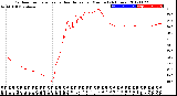 Milwaukee Weather Outdoor Temperature<br>vs Heat Index<br>per Minute<br>(24 Hours)