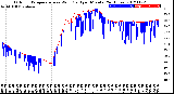 Milwaukee Weather Outdoor Temperature<br>vs Wind Chill<br>per Minute<br>(24 Hours)