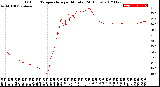 Milwaukee Weather Outdoor Temperature<br>per Minute<br>(24 Hours)