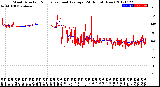 Milwaukee Weather Wind Direction<br>Normalized and Average<br>(24 Hours) (New)