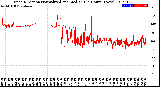 Milwaukee Weather Wind Direction<br>Normalized and Median<br>(24 Hours) (New)