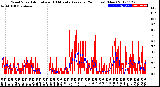 Milwaukee Weather Wind Speed<br>Actual and 10 Minute<br>Average<br>(24 Hours) (New)