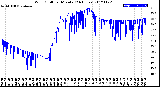 Milwaukee Weather Wind Chill<br>per Minute<br>(24 Hours)