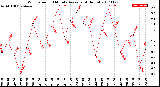 Milwaukee Weather Wind Speed<br>10 Minute Average<br>(4 Hours)