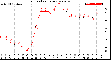 Milwaukee Weather Heat Index<br>(24 Hours)