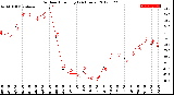 Milwaukee Weather Outdoor Humidity<br>(24 Hours)